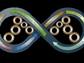 devops, business, process improvement