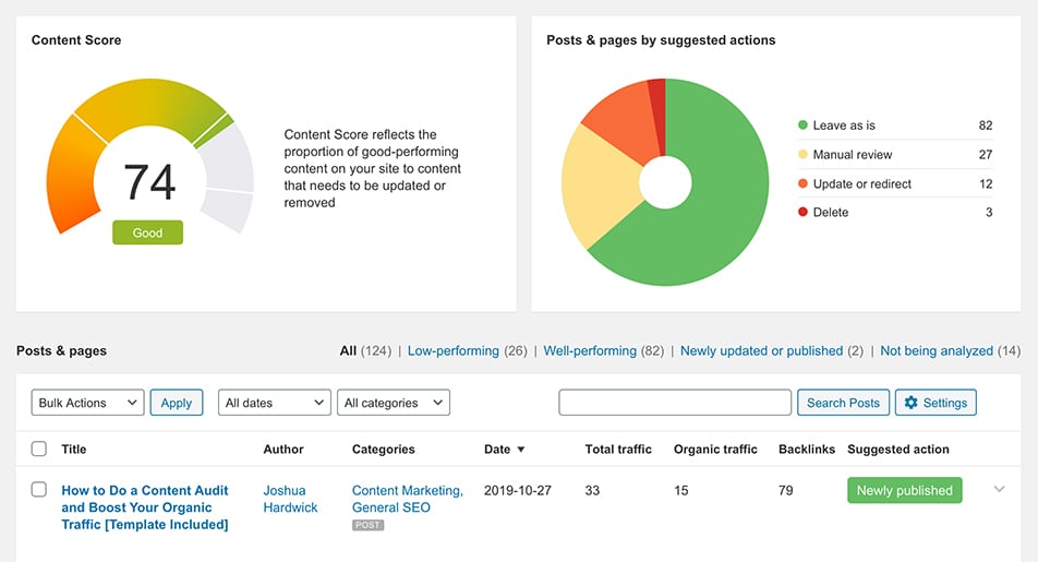 Perform Free Content Audits with Ahref SEO WordPress plugin