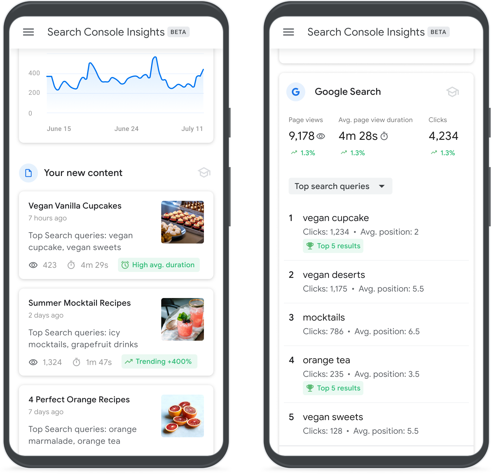 Google Search Console Insights