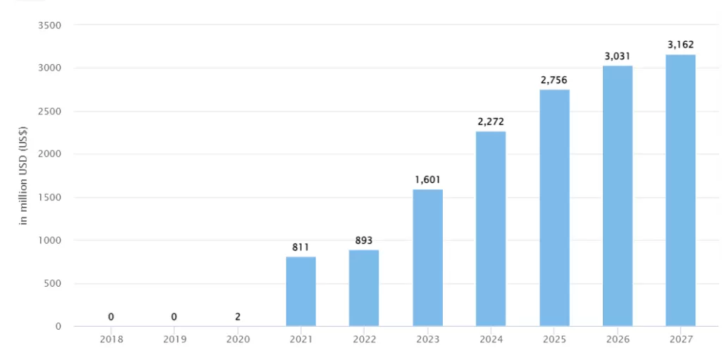 NFT Market TREND