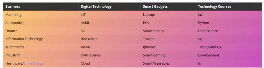 List of 100+ Technology Guest Posting Sites with High DA-PA 50